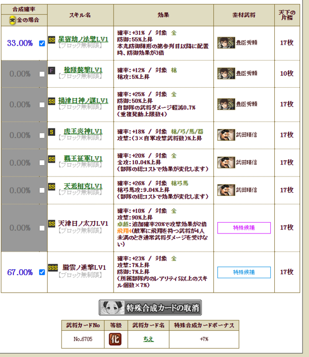 朧翁ノ進撃 Gwイベント合成部 戦国ixa翁日記